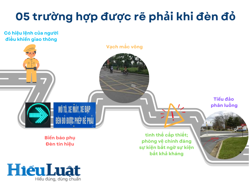 Ngã ba đèn đỏ có được đi thẳng không Ngã ba đèn đỏ có được rẽ phải không?