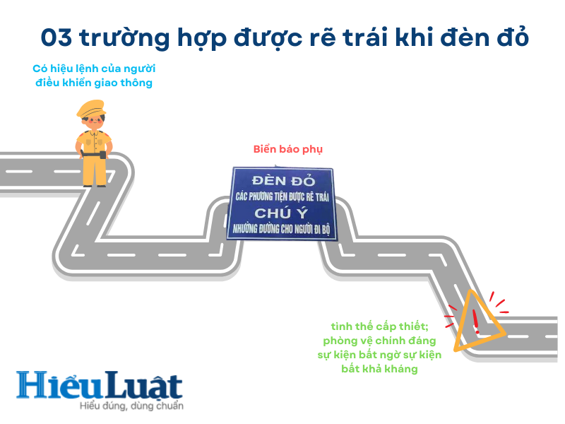 Ngã ba đèn đỏ có được đi thẳng không Ngã ba đèn đỏ có được rẽ trái không?