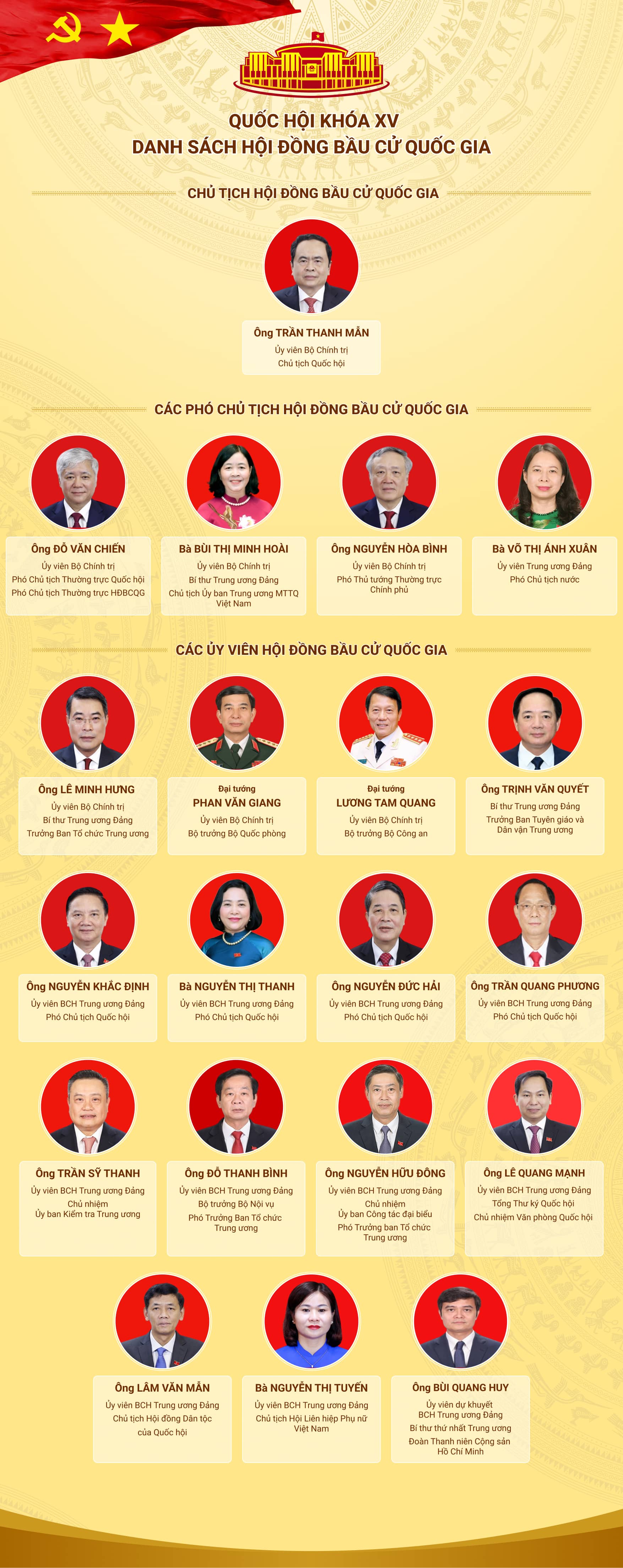 Hội đồng bầu cử quốc gia khóa XV Hội đồng bầu cử quốc gia khóa XV